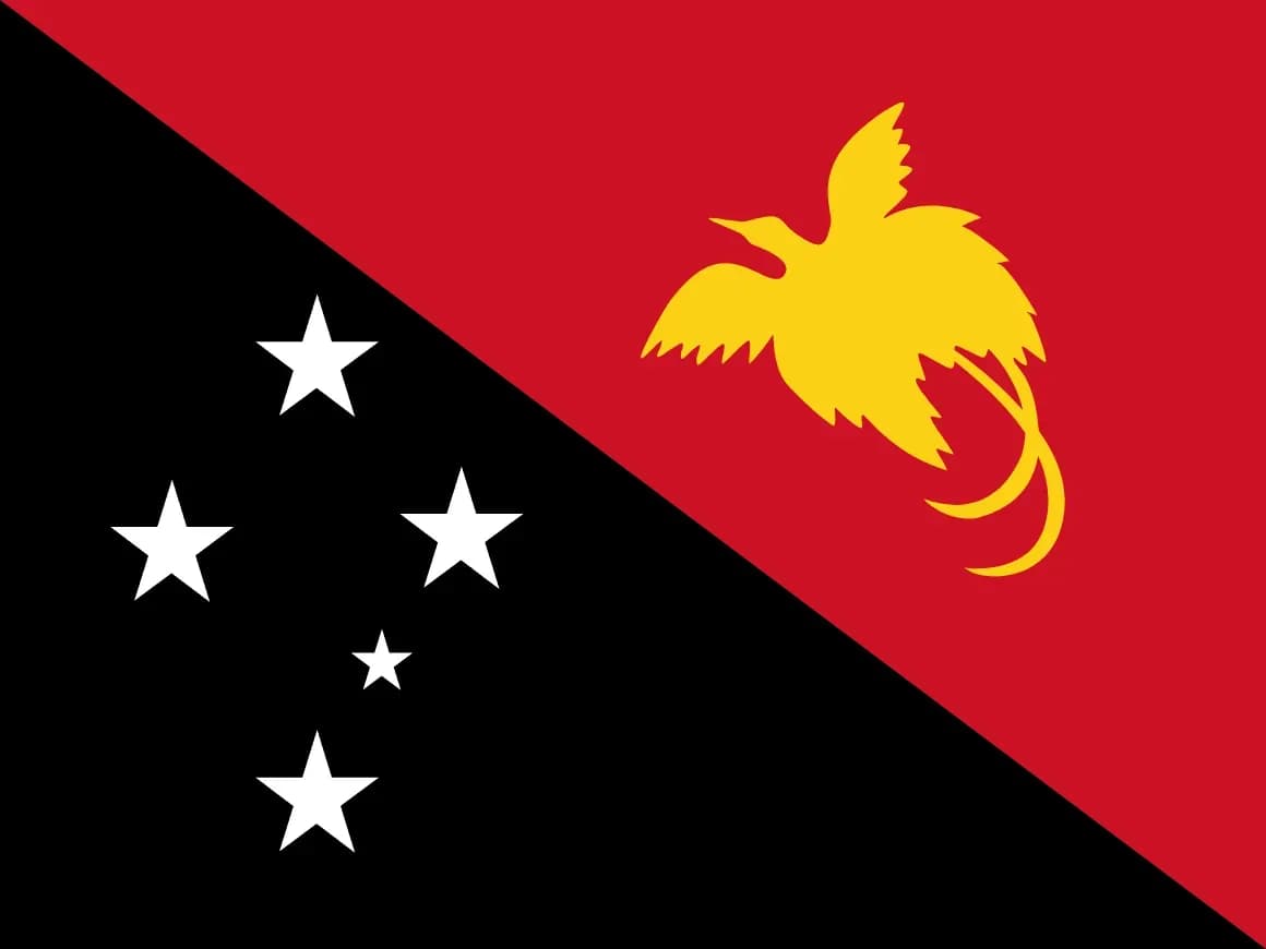 Papua New Guinea Sovereignty Index (Burke Index), 2024-2025