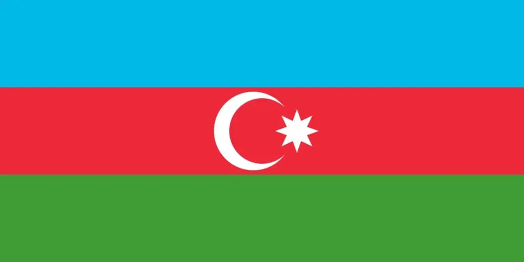 Azerbaijan Sovereignty Index (Burke Index), 2024-2025 
