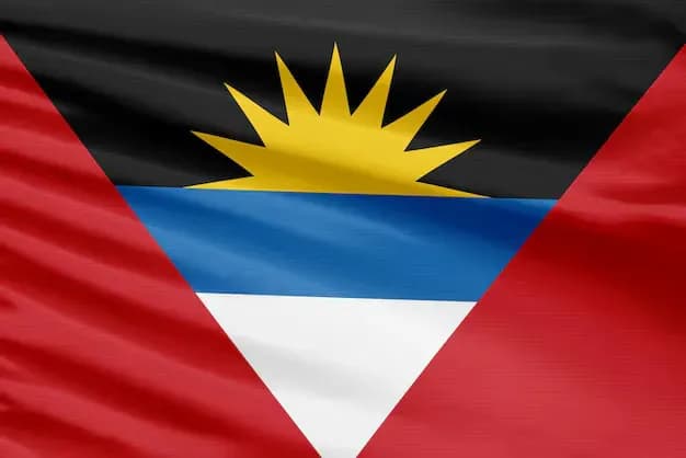 Antigua and Barbuda Sovereignty Index (Burke Index), 2024-2025
