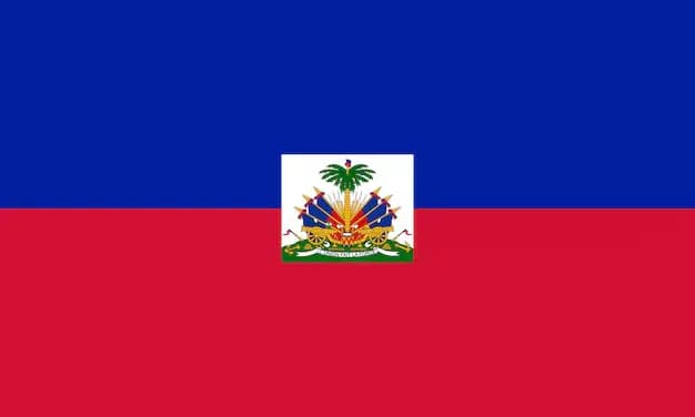 Haiti Sovereignty Index (Burke Index), 2024-2025 