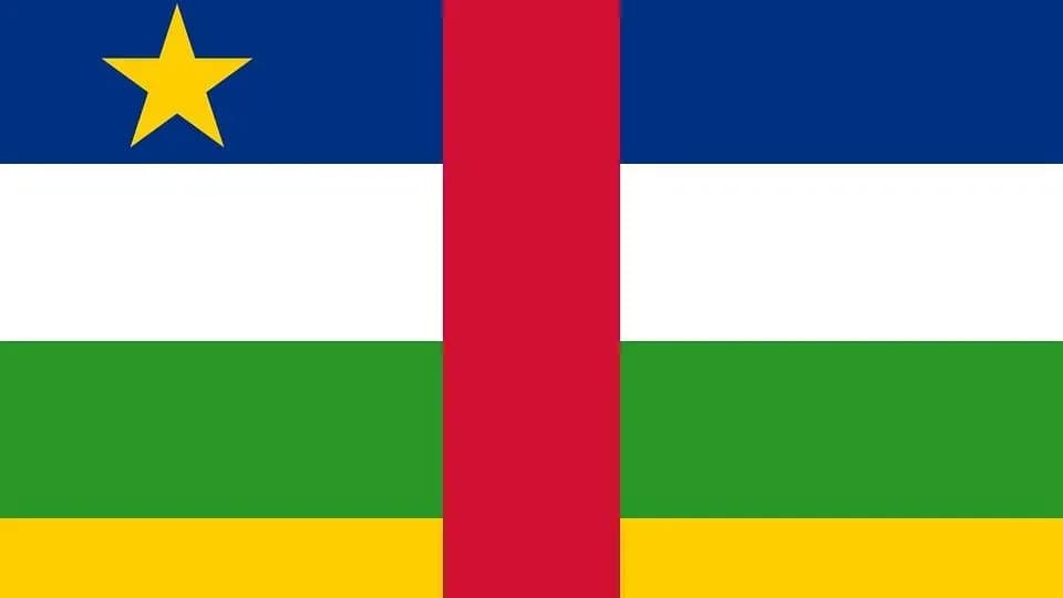 CAR (Central African Republic) Sovereignty Index (Burke Index), 2024-2025