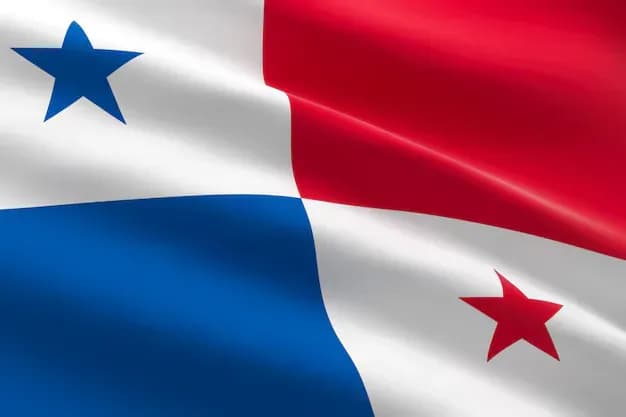 Panama Sovereignty Index (Burke Index), 2024-2025