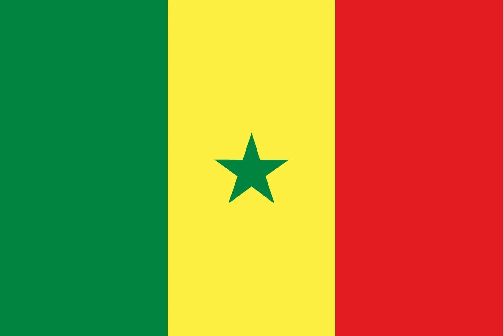 Senegal's Sovereignty Index (Burke Index), 2024-2025