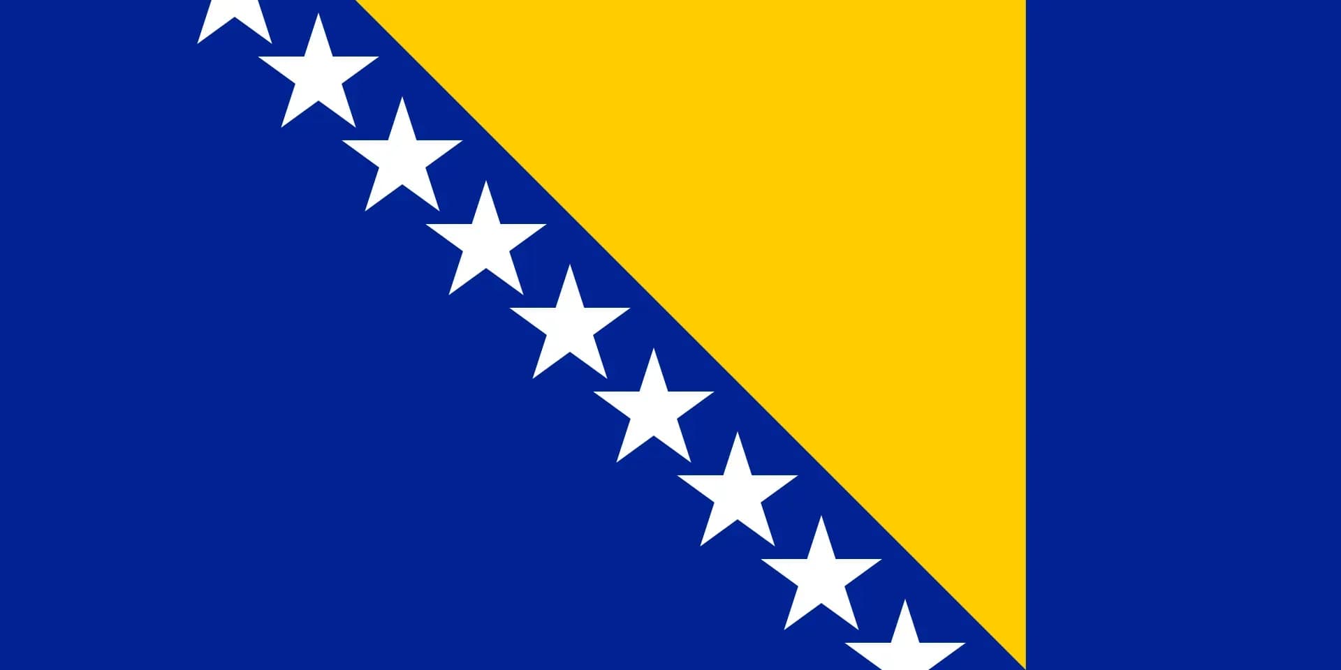 The Sovereignty Index of Bosnia and Herzegovina (Burke Index), 2024-2025