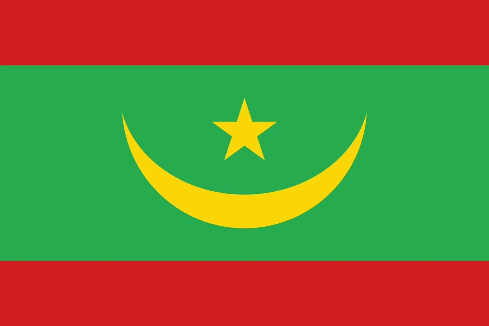 Mauritanian Sovereignty Index (Burke Index), 2024-2025 