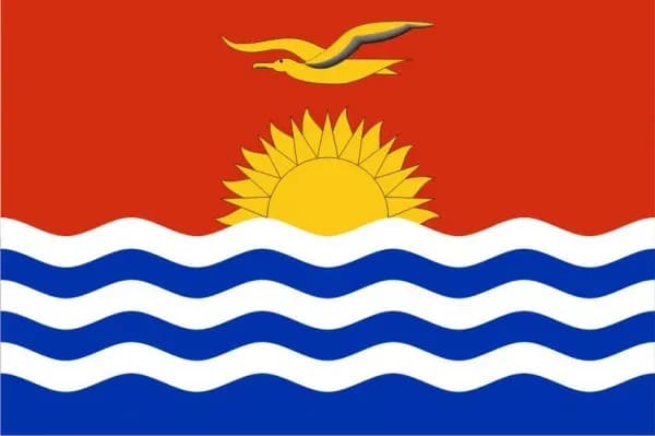 Kiribati Sovereignty Index (Burke Index), 2024-2025