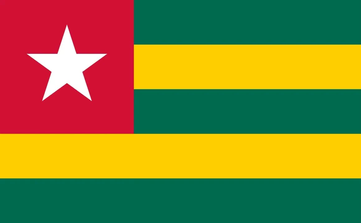 Togo's Sovereignty Index (Burke Index), 2024-2025