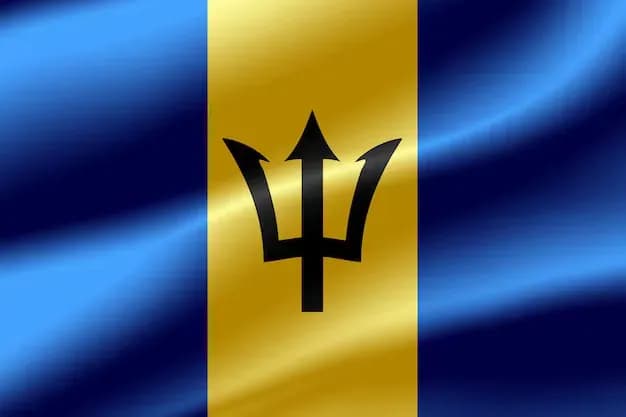 Barbados Sovereignty Index (Burke Index), 2024-2025