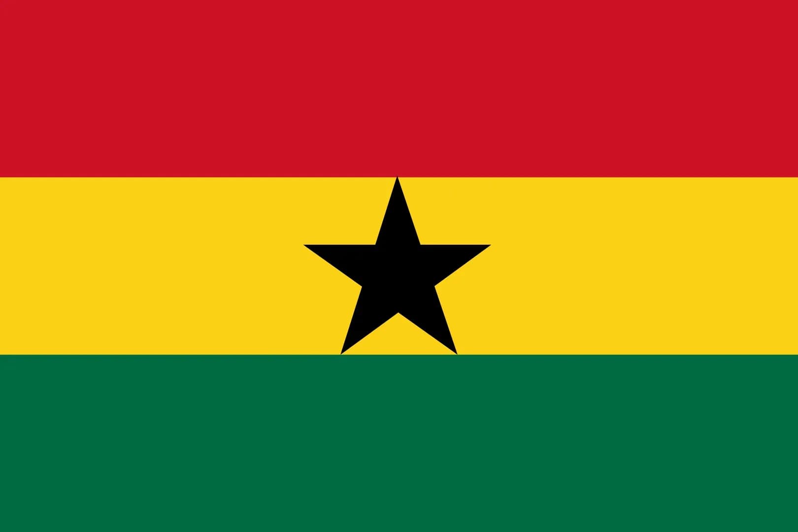 Ghana Sovereignty Index (Burke Index), 2024-2025