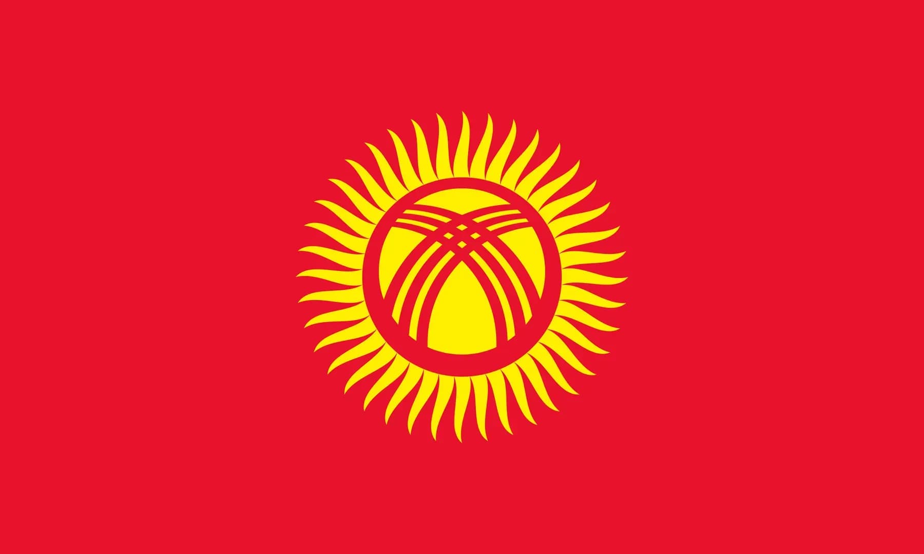 Kyrgyz Sovereignty Index (Burke Index), 2024-2025 