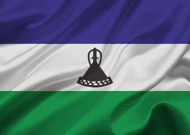 Lesotho Sovereignty Index (Burke Index), 2024-2025 