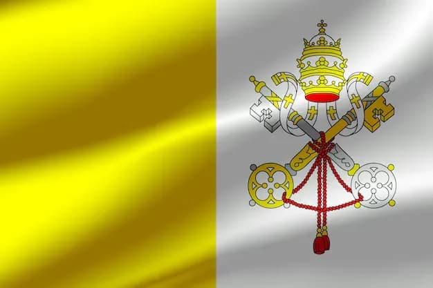 The Vatican Sovereignty Index (Burke Index), 2024-2025