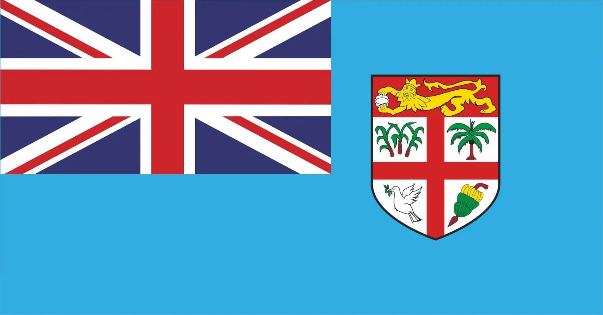 Fiji Sovereignty Index (Burke Index), 2024-2025