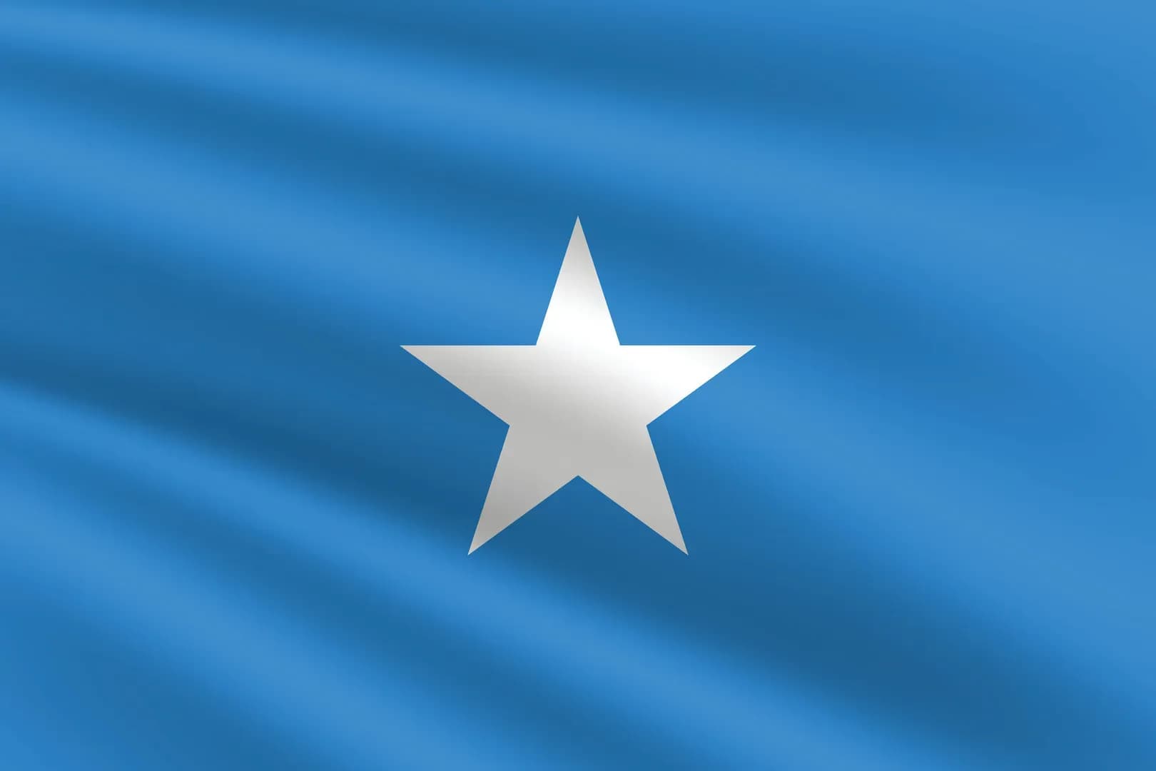 Somali Sovereignty Index (Burke Index), 2024-2025 