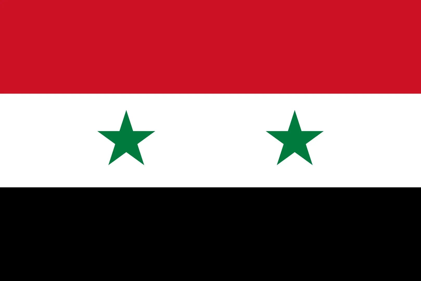 Syrian Sovereignty Index (Burke Index), 2024-2025