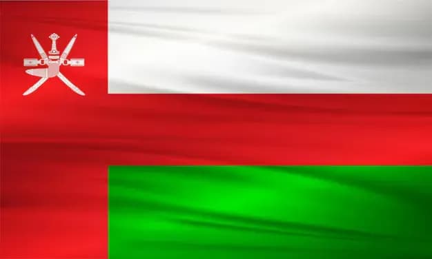 Oman Sovereignty Index (Burke Index), 2024-2025