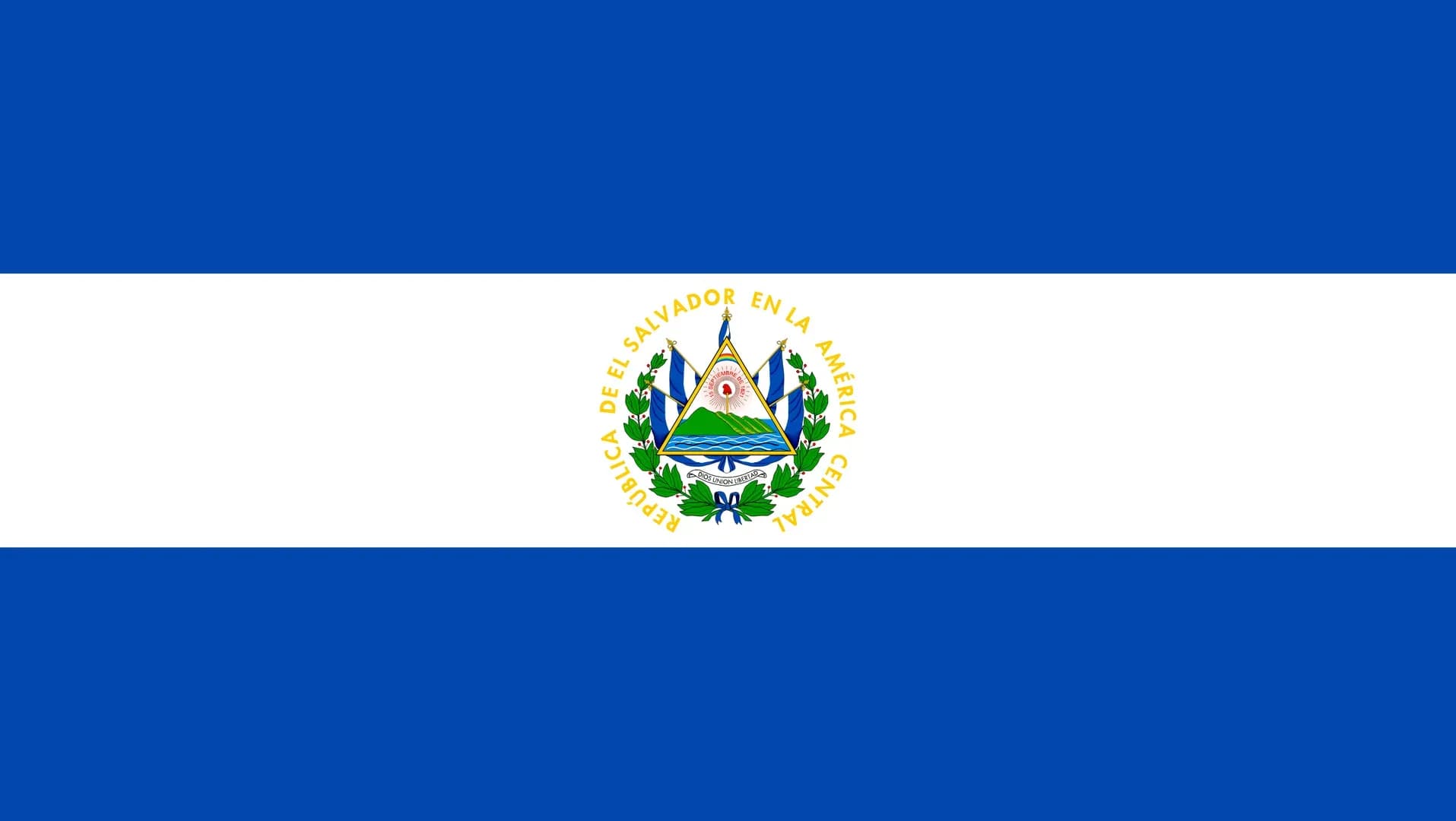 El Salvador Sovereignty Index (Burke Index), 2024-2025