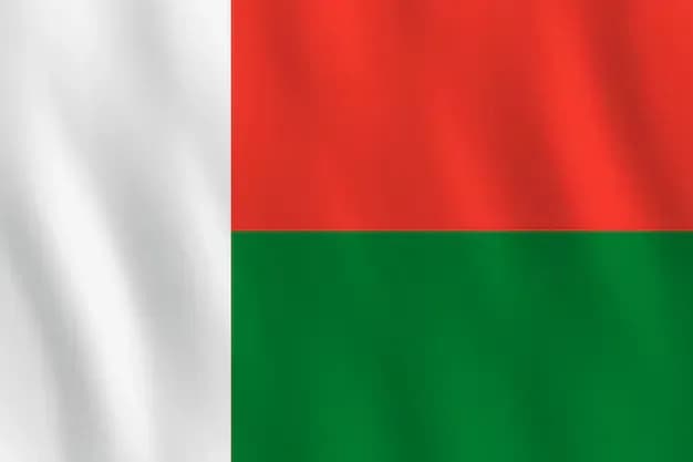 Madagascar Sovereignty Index (Burke Index), 2024-2025 