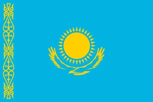 Kazakhstan Sovereignty Index (Burke Index), 2024-2025