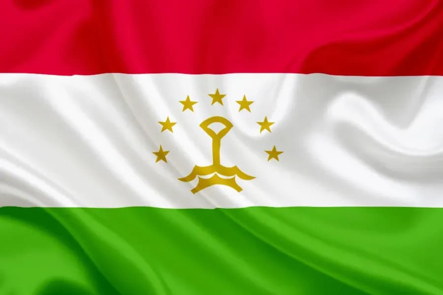 Tajikistan Sovereignty Index (Burke Index), 2024-2025 