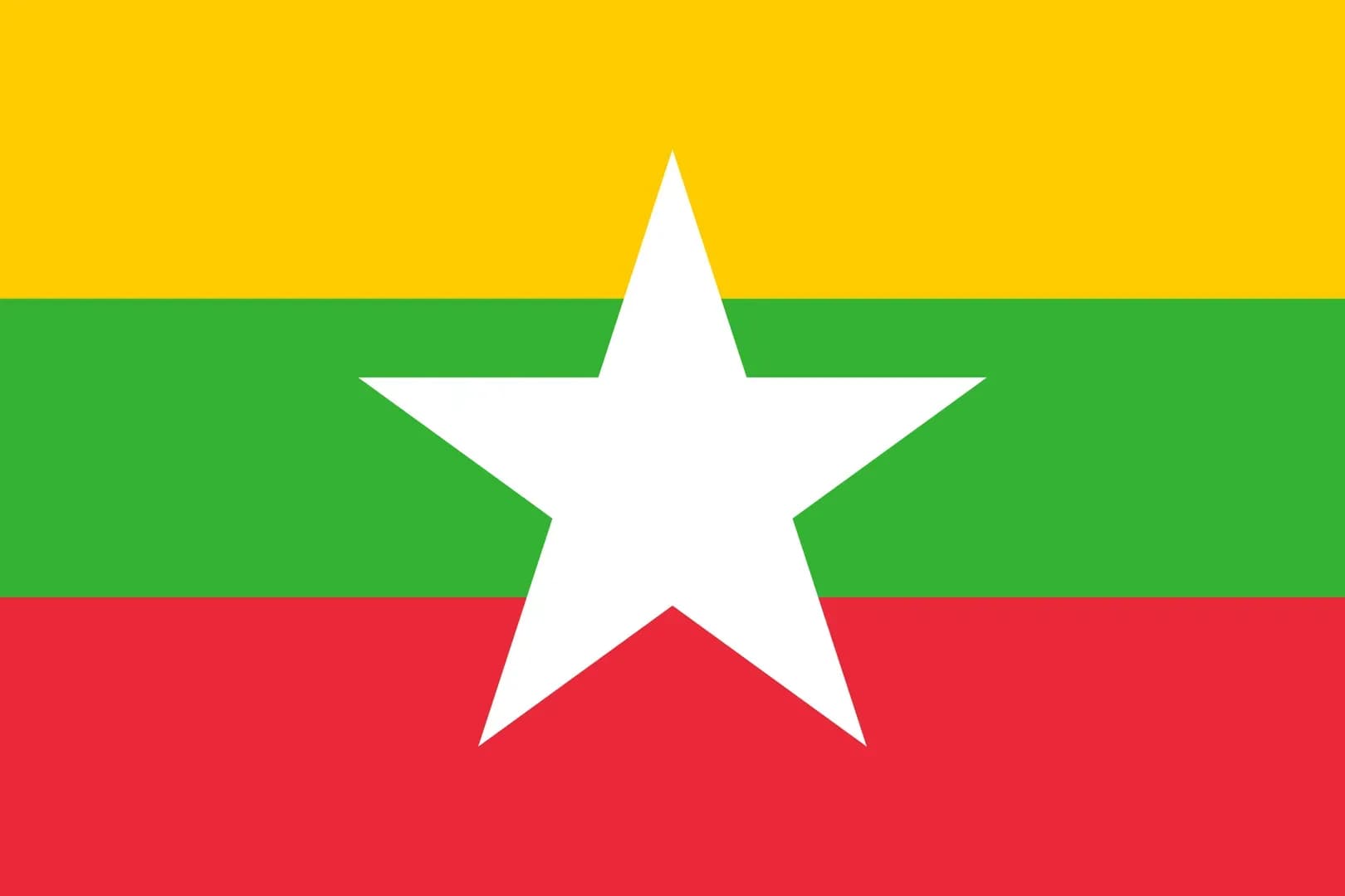 Myanmar Sovereignty Index (Burke Index), 2024-2025
