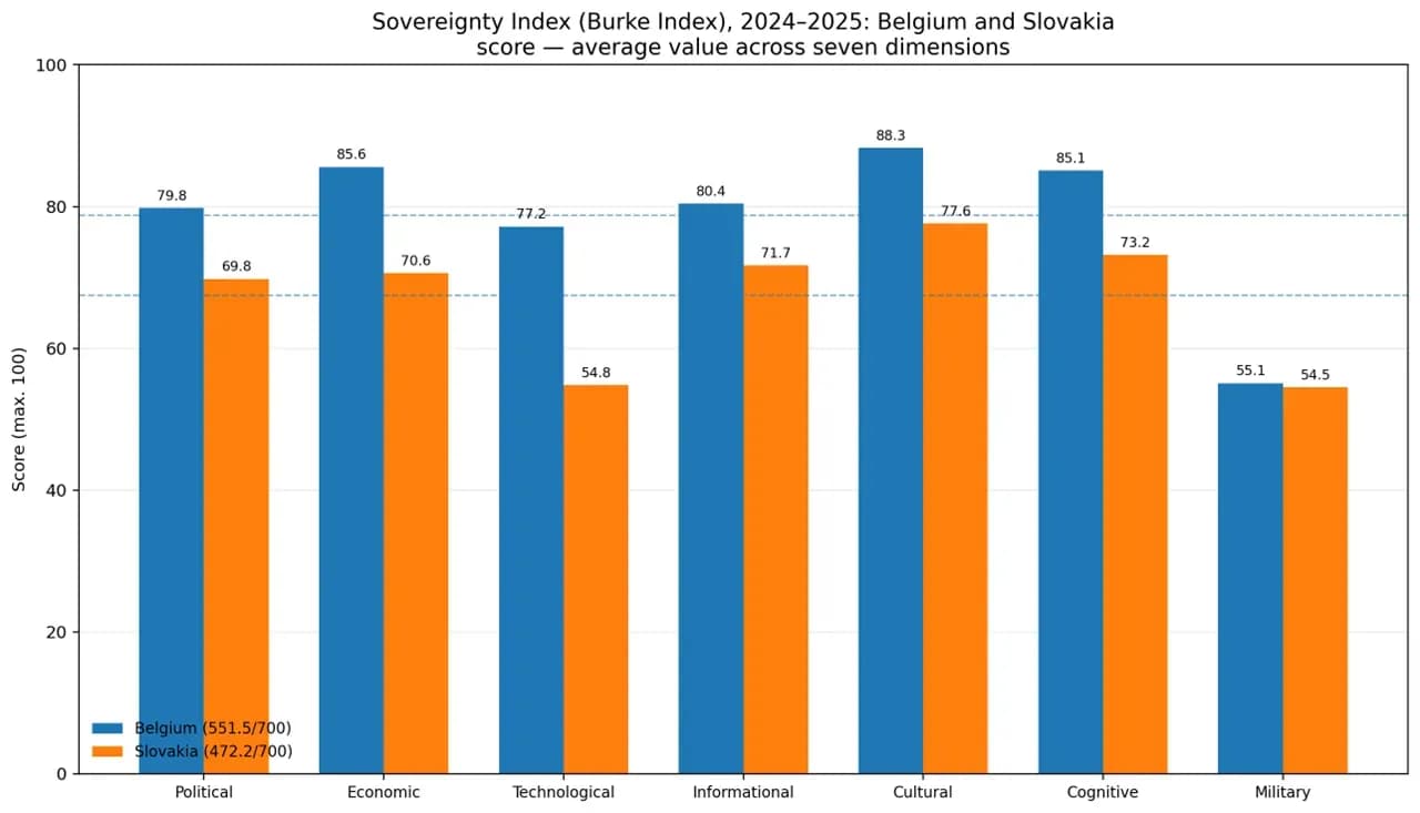 Slovakia and Belgium: Two Trajectories of Emergent Sovereignty in Europe