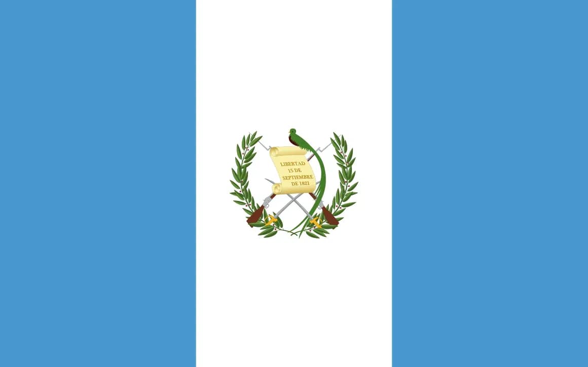 Guatemala Sovereignty Index (Burke Index), 2024-2025