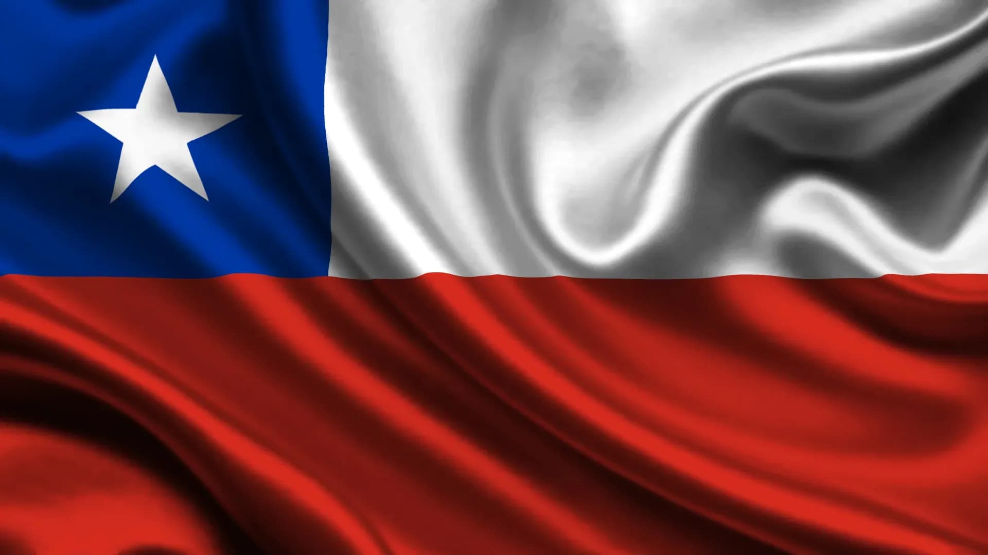 Chile’s Sovereignty Index (Burke Index), 2024-2025 