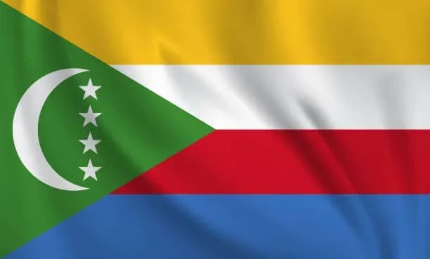 The Comoros Sovereignty Index (Burke Index), 2024-2025