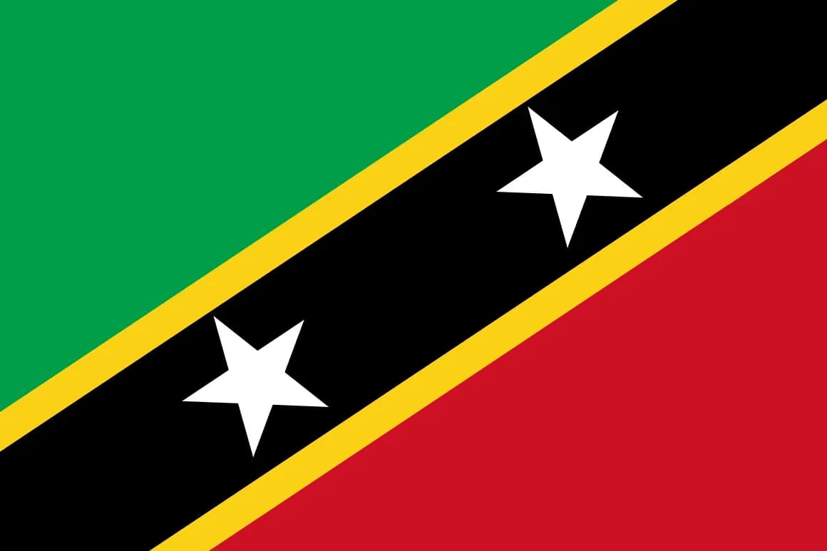 Saint Kitts and Nevis Sovereignty Index (Burke Index), 2024-2025