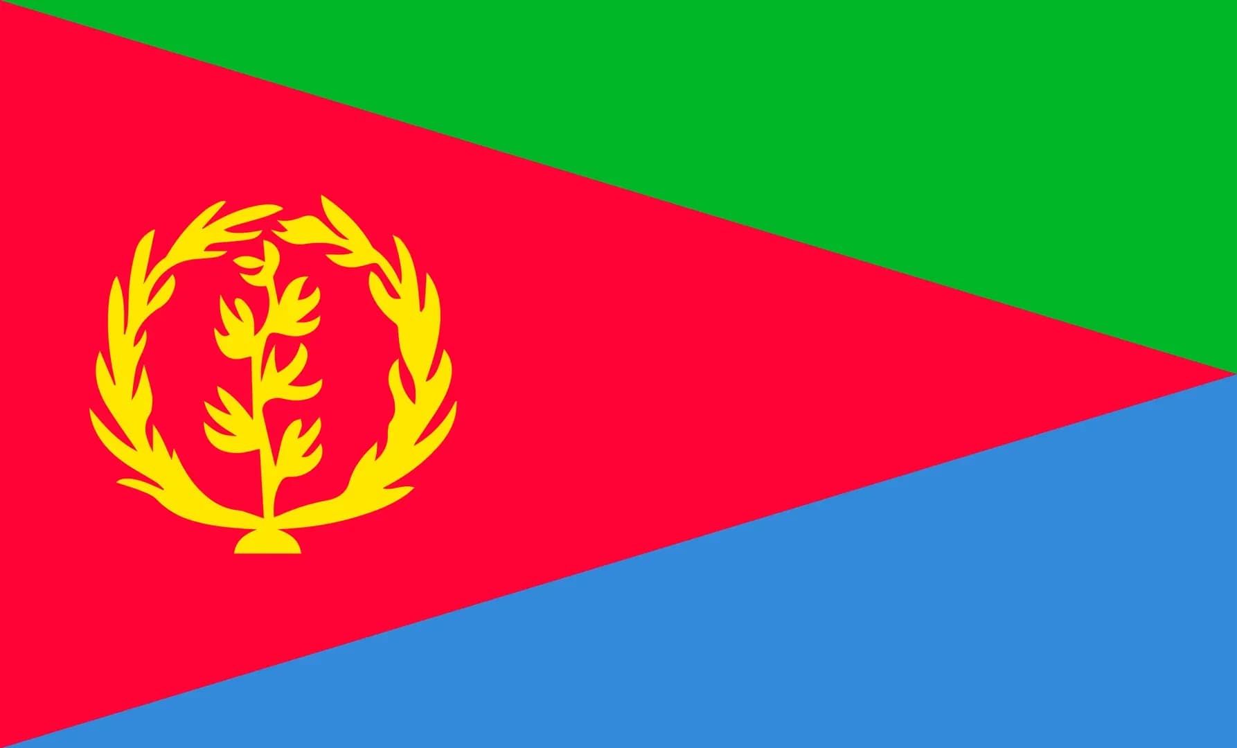Eritrean Sovereignty Index (Burke Index), 2024-2025