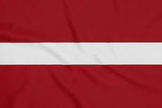 Latvian Sovereignty Index (Burke Index), 2024-2025 