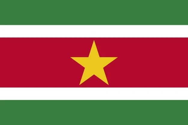 Suriname Sovereignty Index (Burke Index), 2024-2025