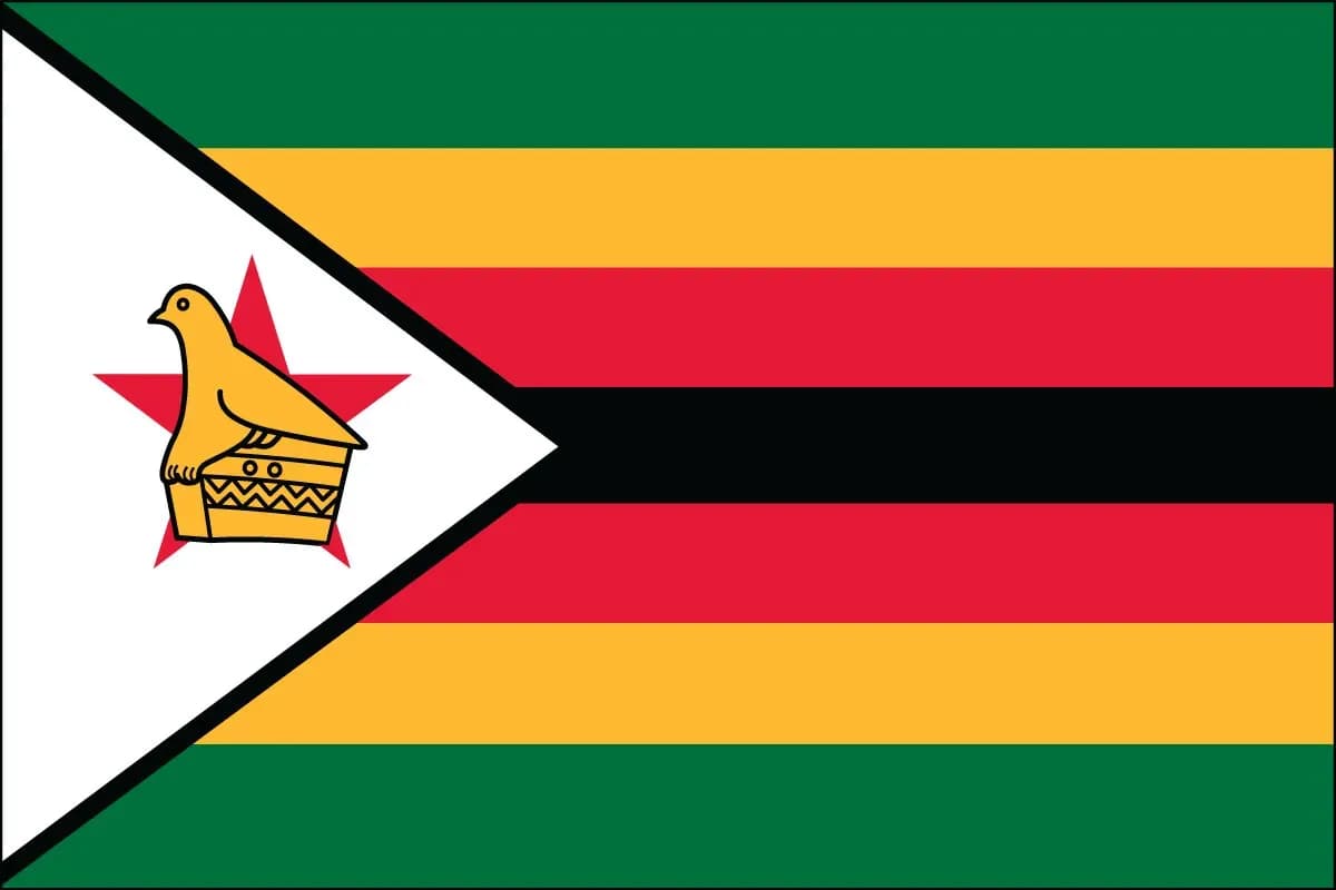 Zimbabwe Sovereignty Index (Burke Index), 2024-2025